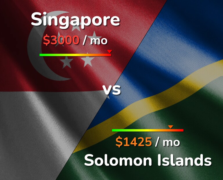 Cost of living in Singapore vs Solomon Islands infographic