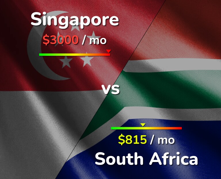 Cost of living in Singapore vs South Africa infographic