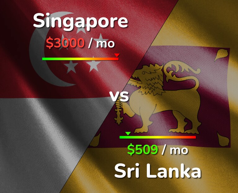 Cost of living in Singapore vs Sri Lanka infographic