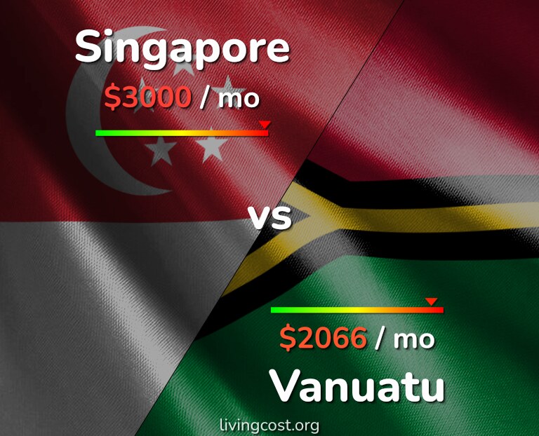 Cost of living in Singapore vs Vanuatu infographic