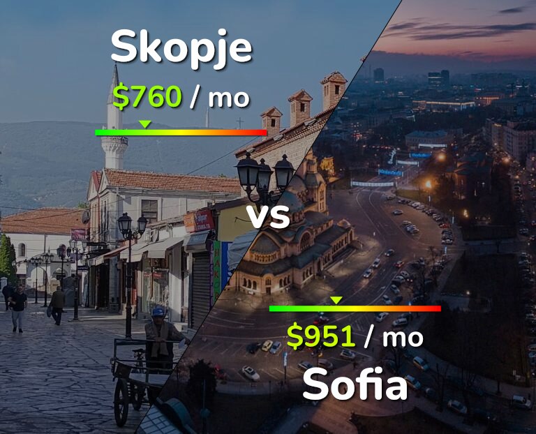 Cost of living in Skopje vs Sofia infographic