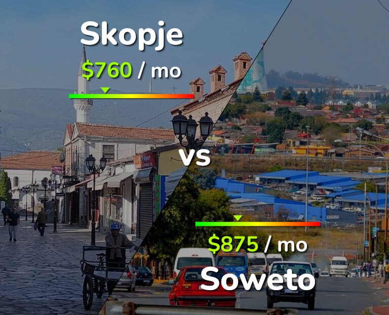 Cost of living in Skopje vs Soweto infographic