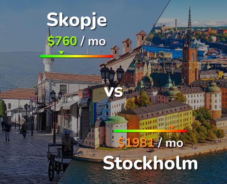 Cost of living in Skopje vs Stockholm infographic