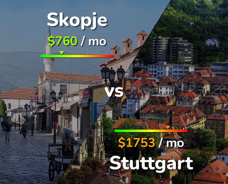 Cost of living in Skopje vs Stuttgart infographic