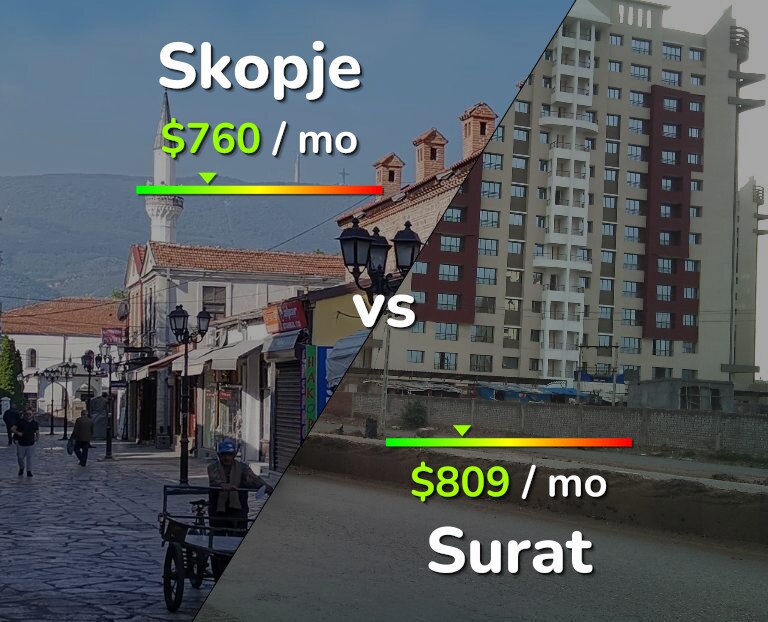 Cost of living in Skopje vs Surat infographic