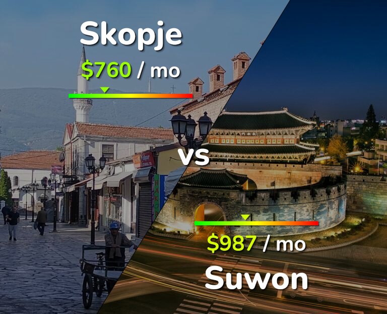 Cost of living in Skopje vs Suwon infographic