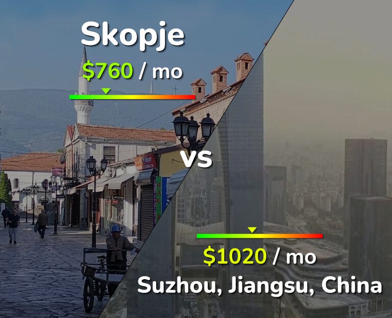 Cost of living in Skopje vs Suzhou infographic