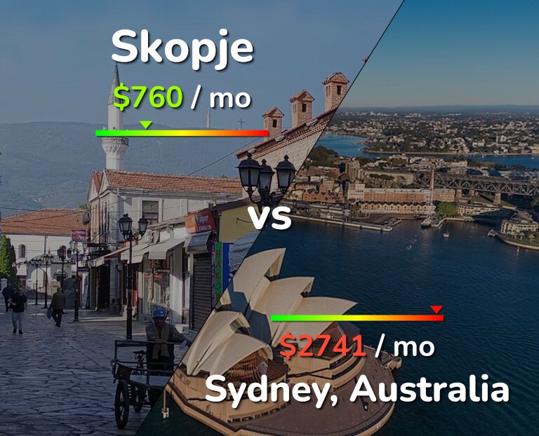 Cost of living in Skopje vs Sydney infographic
