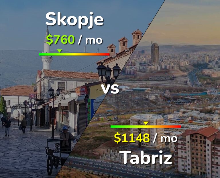 Cost of living in Skopje vs Tabriz infographic