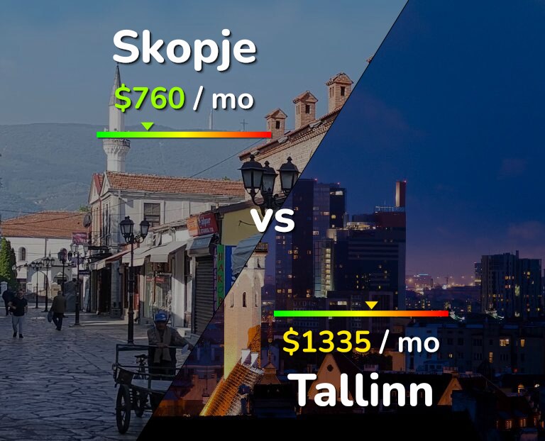 Cost of living in Skopje vs Tallinn infographic