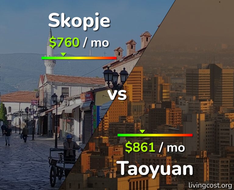 Cost of living in Skopje vs Taoyuan infographic