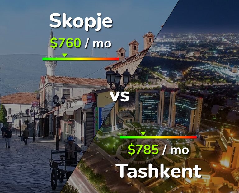 Cost of living in Skopje vs Tashkent infographic