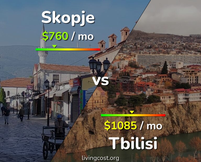 Cost of living in Skopje vs Tbilisi infographic