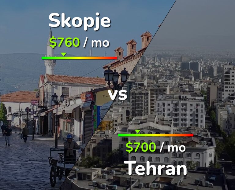 Cost of living in Skopje vs Tehran infographic