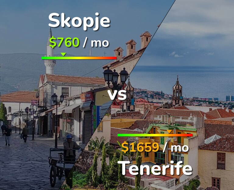 Cost of living in Skopje vs Tenerife infographic