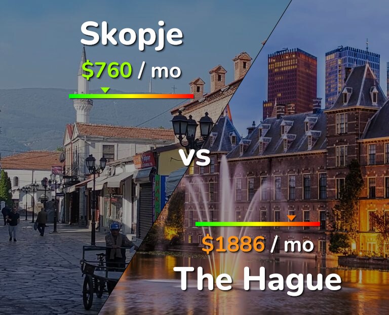 Cost of living in Skopje vs The Hague infographic