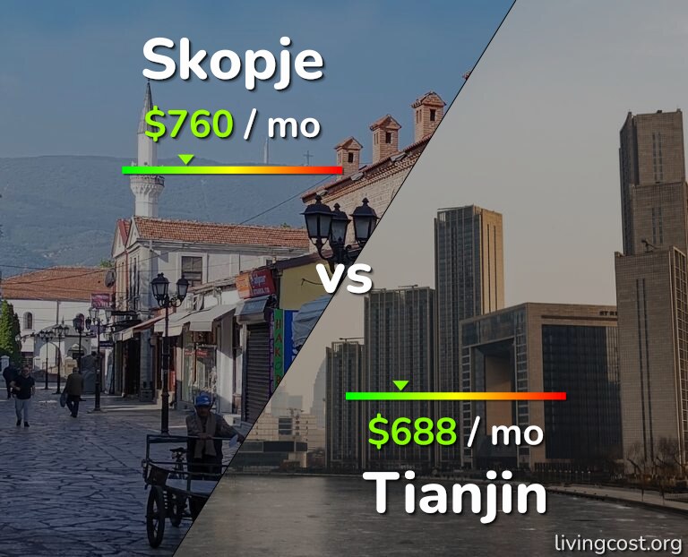 Cost of living in Skopje vs Tianjin infographic