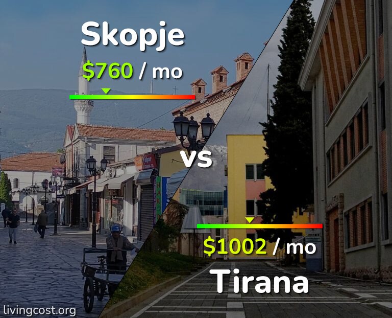Cost of living in Skopje vs Tirana infographic