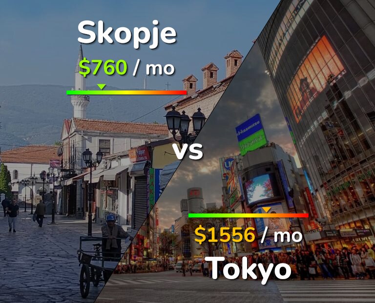 Cost of living in Skopje vs Tokyo infographic