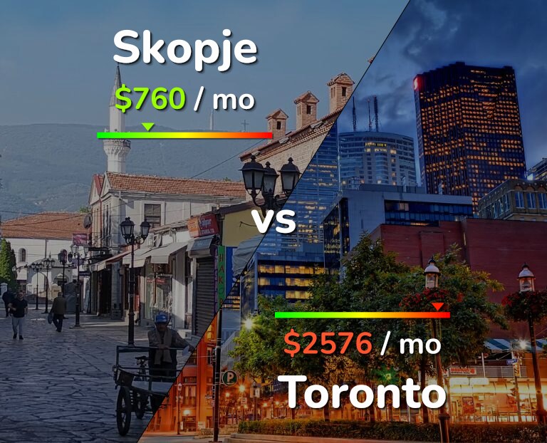 Cost of living in Skopje vs Toronto infographic