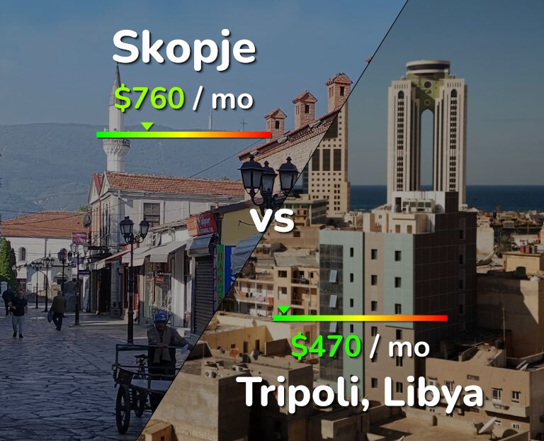 Cost of living in Skopje vs Tripoli infographic