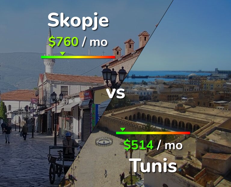 Cost of living in Skopje vs Tunis infographic
