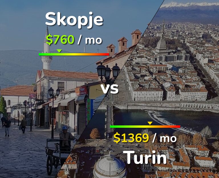 Cost of living in Skopje vs Turin infographic