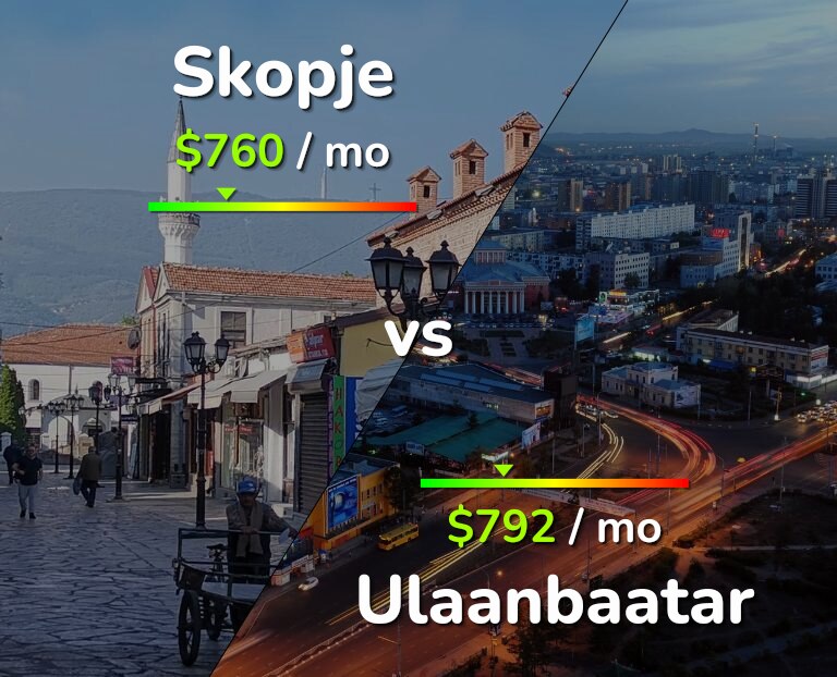 Cost of living in Skopje vs Ulaanbaatar infographic