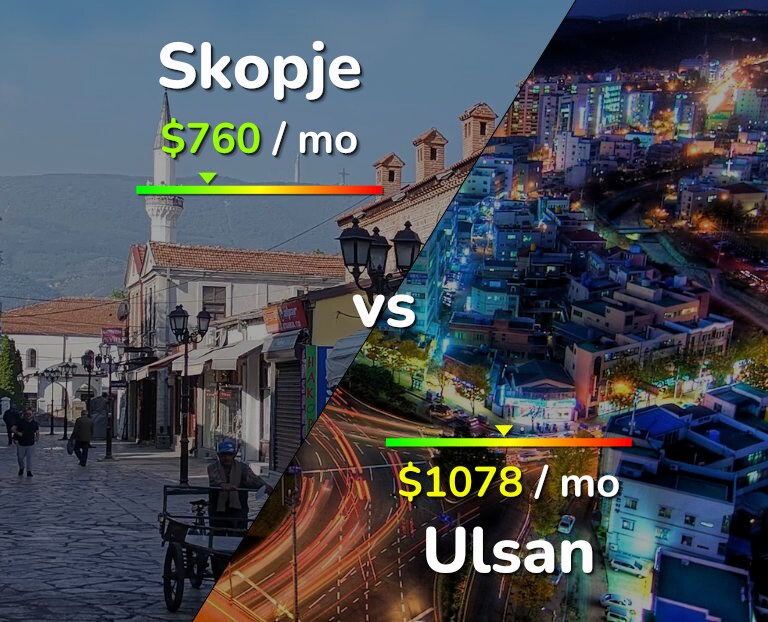 Cost of living in Skopje vs Ulsan infographic
