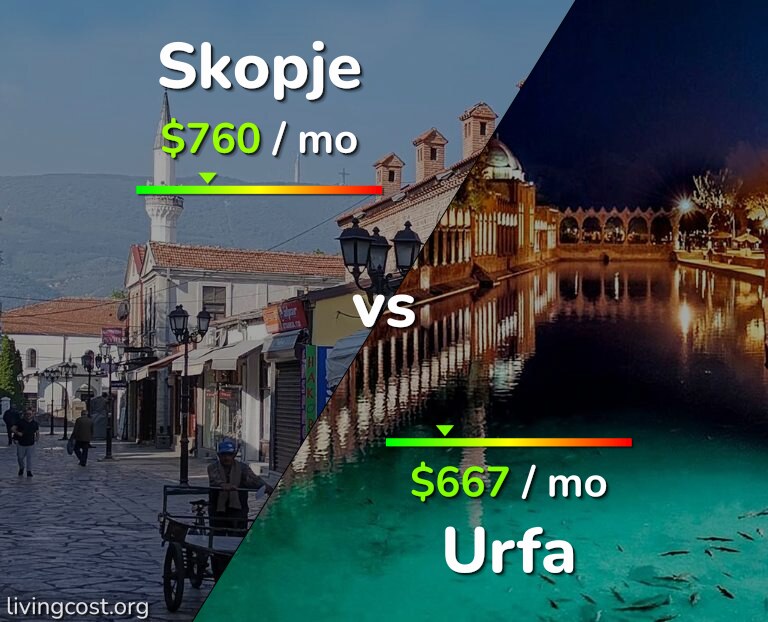 Cost of living in Skopje vs Urfa infographic