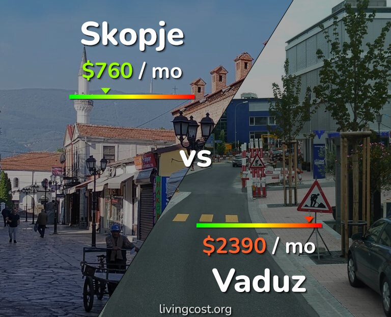 Cost of living in Skopje vs Vaduz infographic