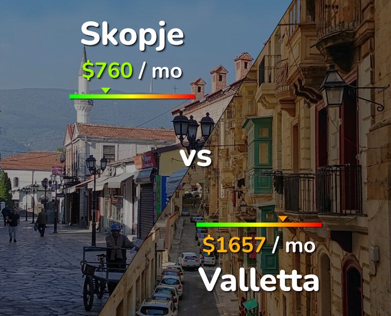 Cost of living in Skopje vs Valletta infographic