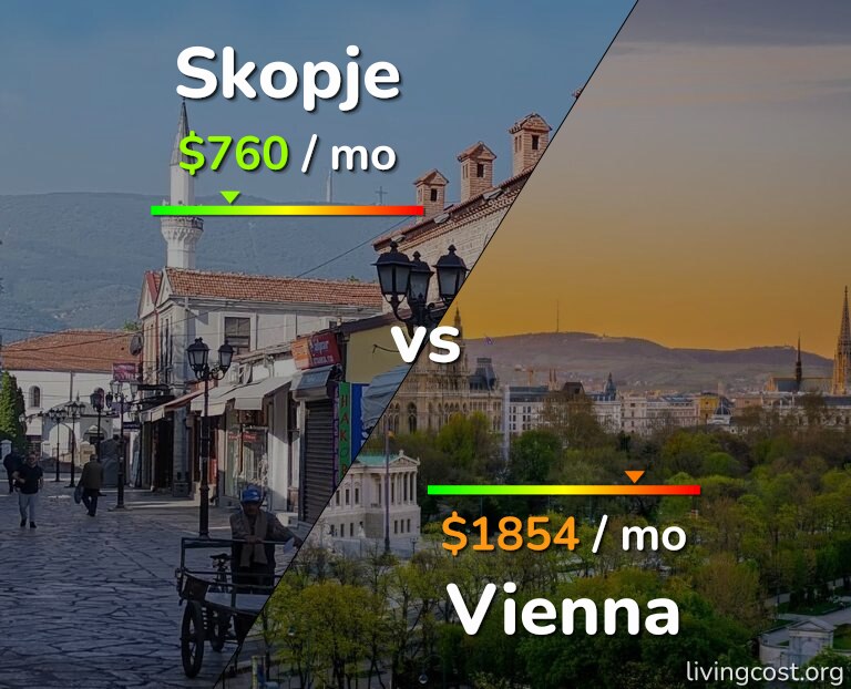 Cost of living in Skopje vs Vienna infographic