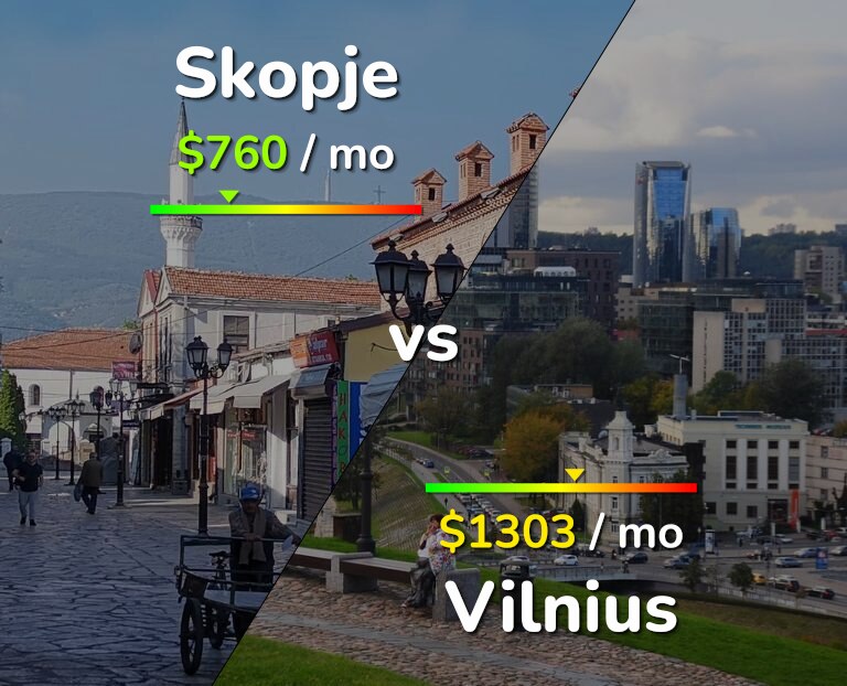 Cost of living in Skopje vs Vilnius infographic