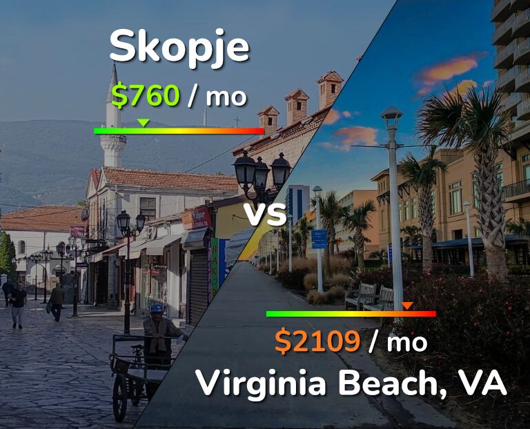 Cost of living in Skopje vs Virginia Beach infographic