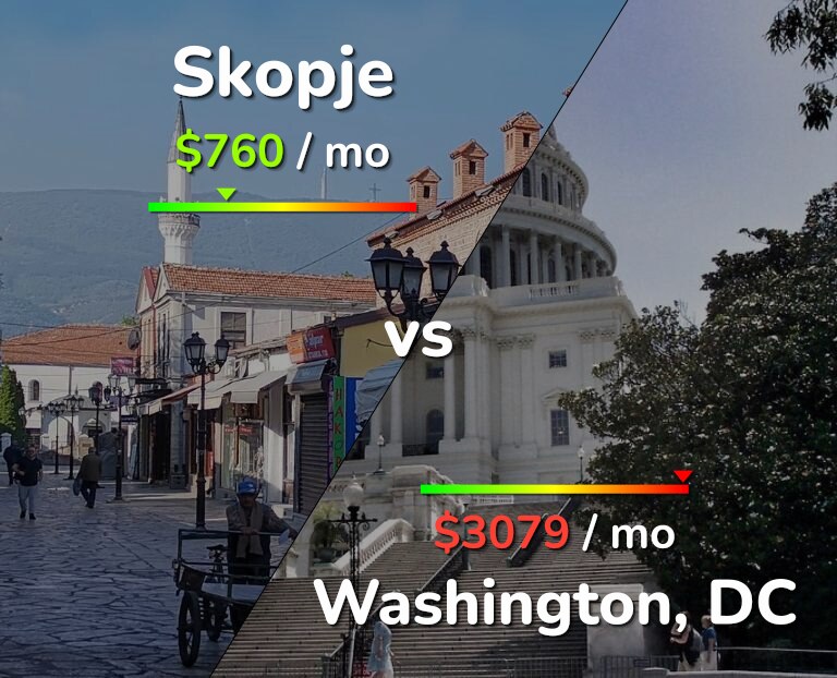 Cost of living in Skopje vs Washington infographic