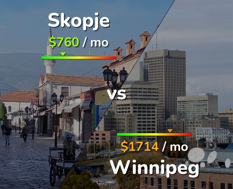 Cost of living in Skopje vs Winnipeg infographic