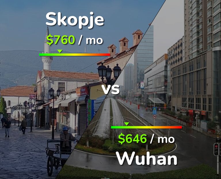 Cost of living in Skopje vs Wuhan infographic