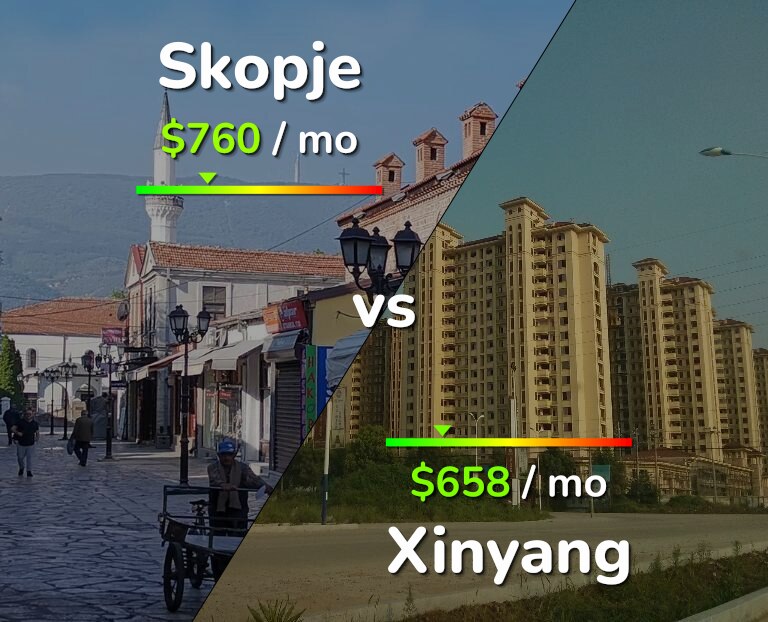 Cost of living in Skopje vs Xinyang infographic