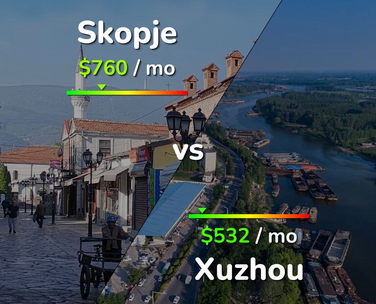 Cost of living in Skopje vs Xuzhou infographic