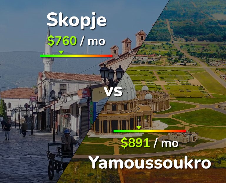 Cost of living in Skopje vs Yamoussoukro infographic