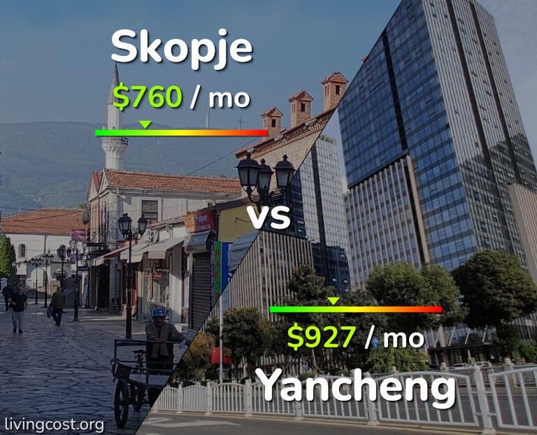 Cost of living in Skopje vs Yancheng infographic