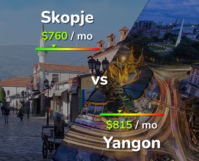 Cost of living in Skopje vs Yangon infographic