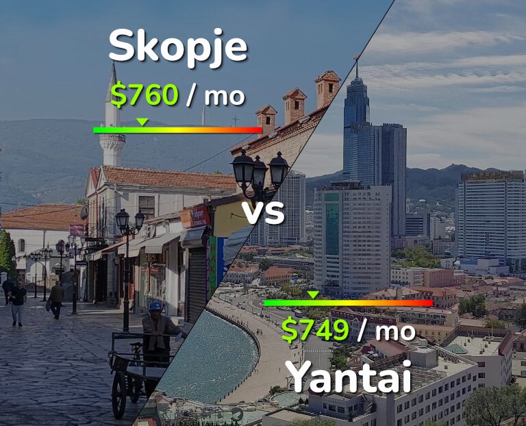 Cost of living in Skopje vs Yantai infographic