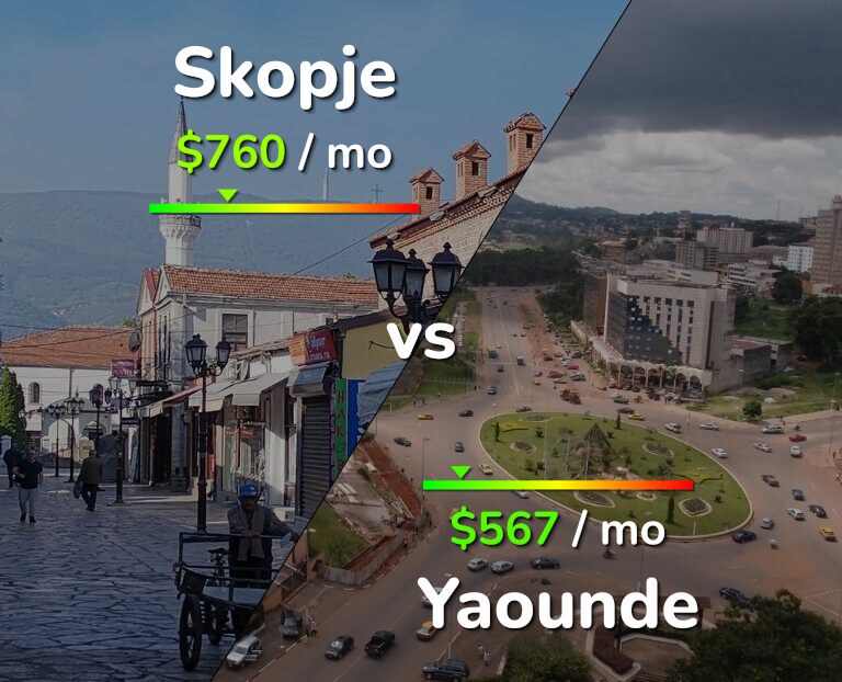 Cost of living in Skopje vs Yaounde infographic