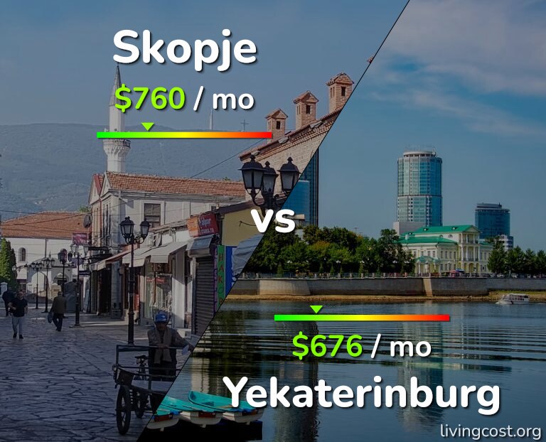 Cost of living in Skopje vs Yekaterinburg infographic