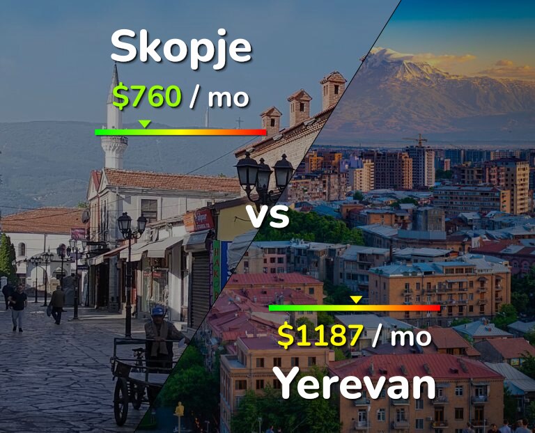 Cost of living in Skopje vs Yerevan infographic