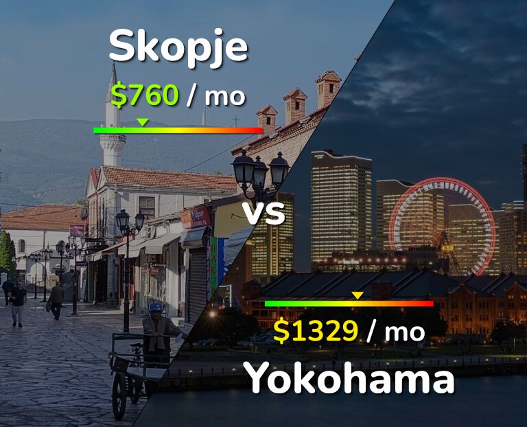 Cost of living in Skopje vs Yokohama infographic