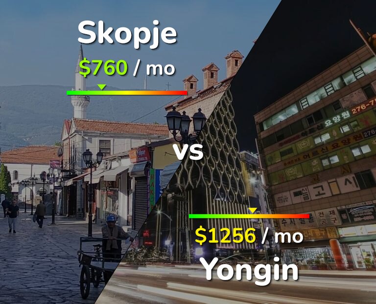 Cost of living in Skopje vs Yongin infographic