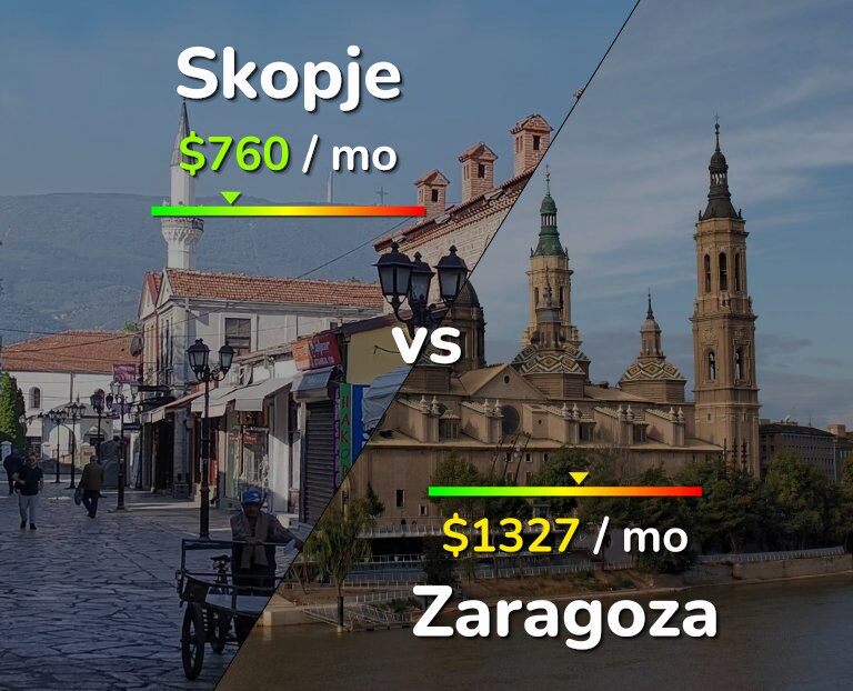 Cost of living in Skopje vs Zaragoza infographic